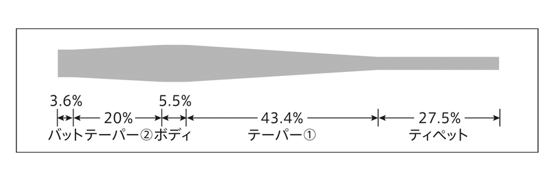 DH/SALMON SST VARIVAS